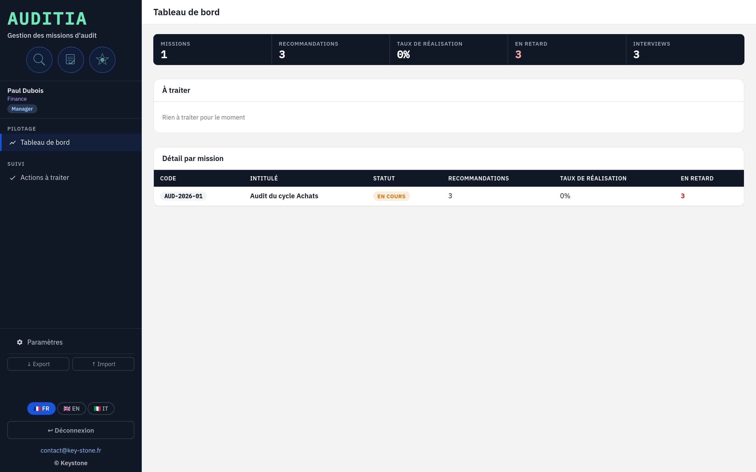 Auditia, vue manager sur les actions de son service