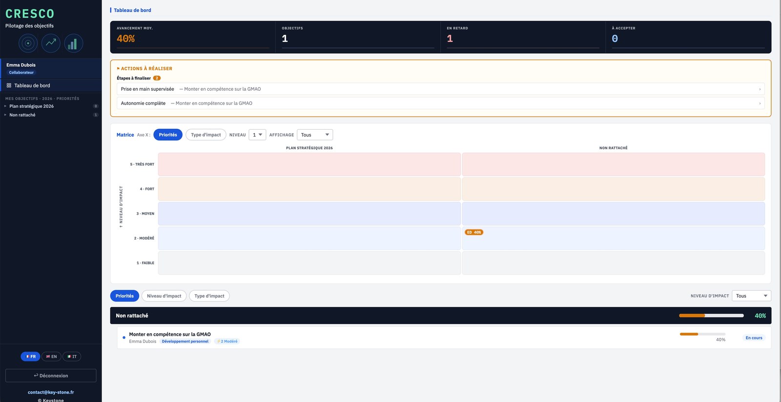 Cresco, tableau de bord du collaborateur