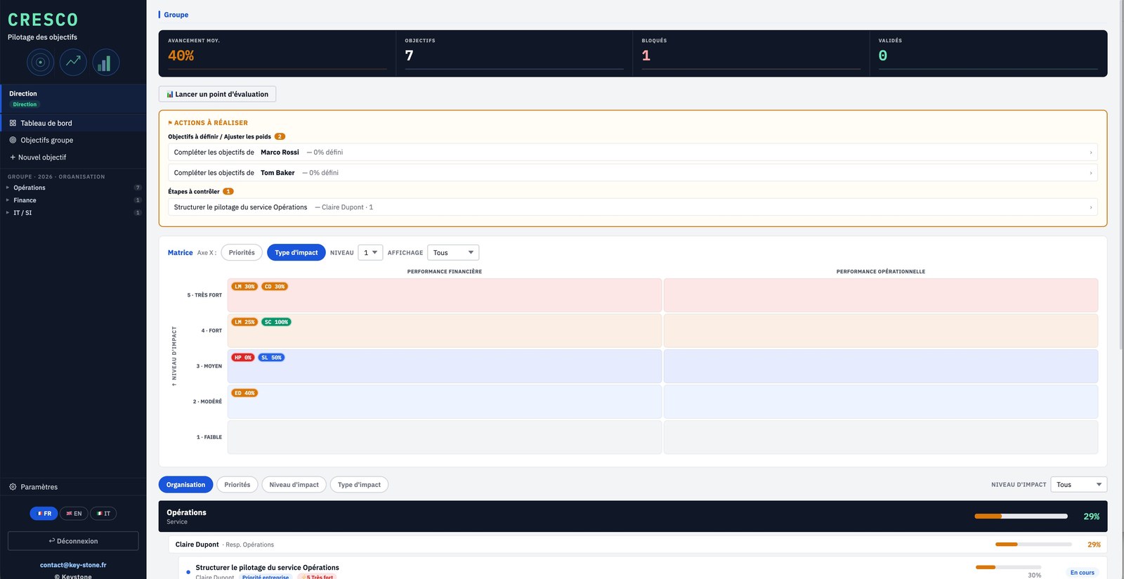 Cresco, vue consolidée direction avec matrice d'impact