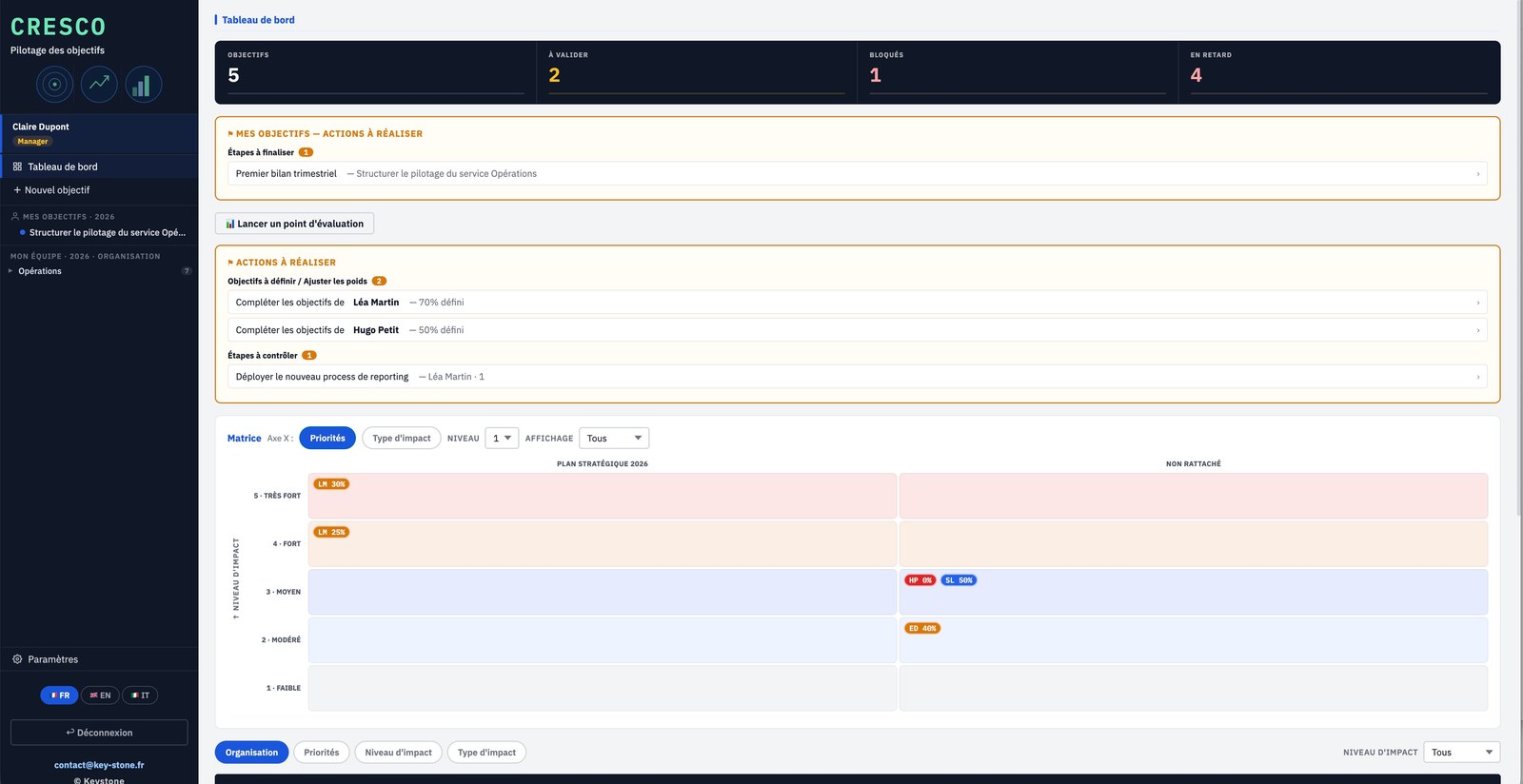 Cresco, tableau de bord du manager