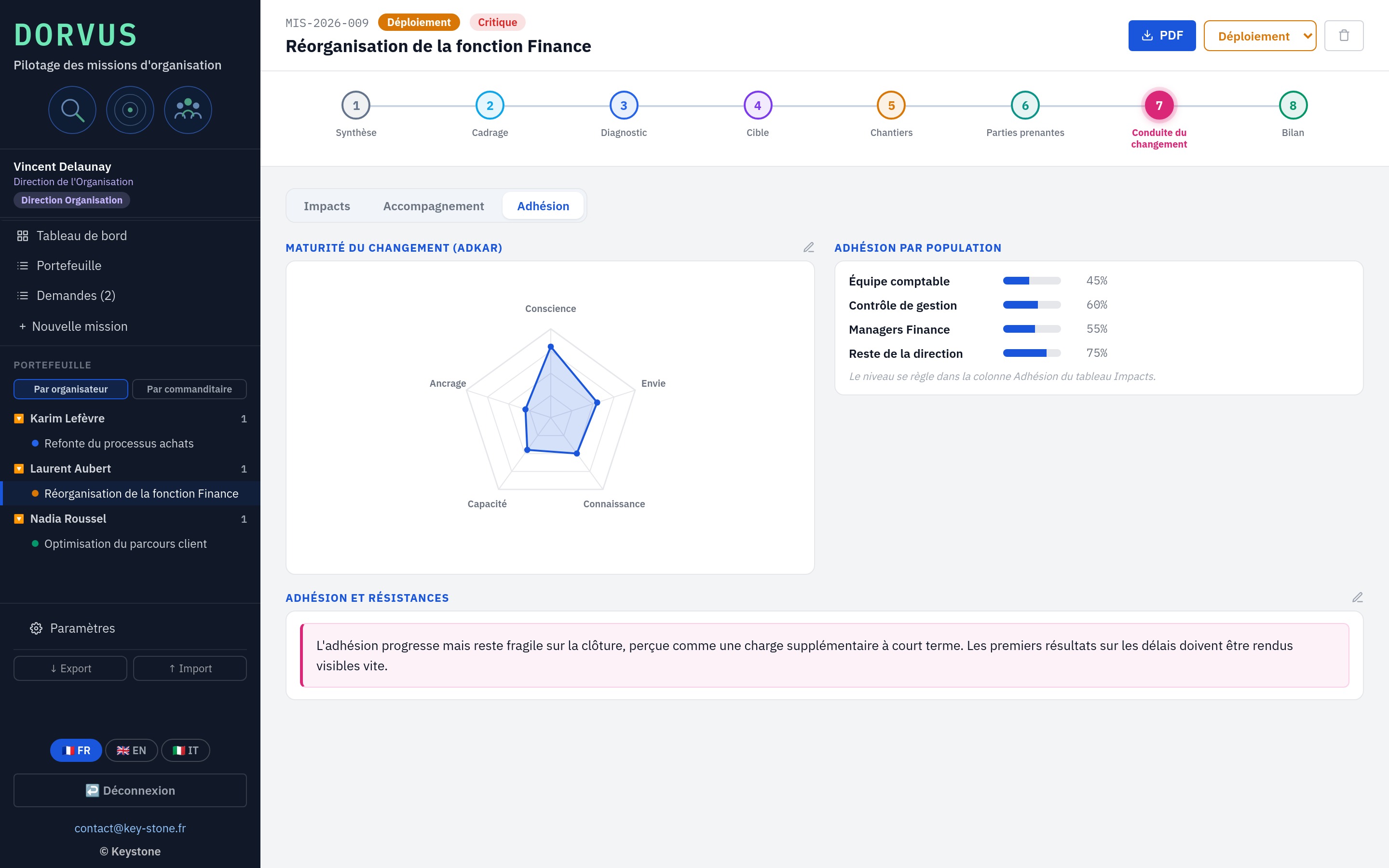 Measure adoption, not just delivery