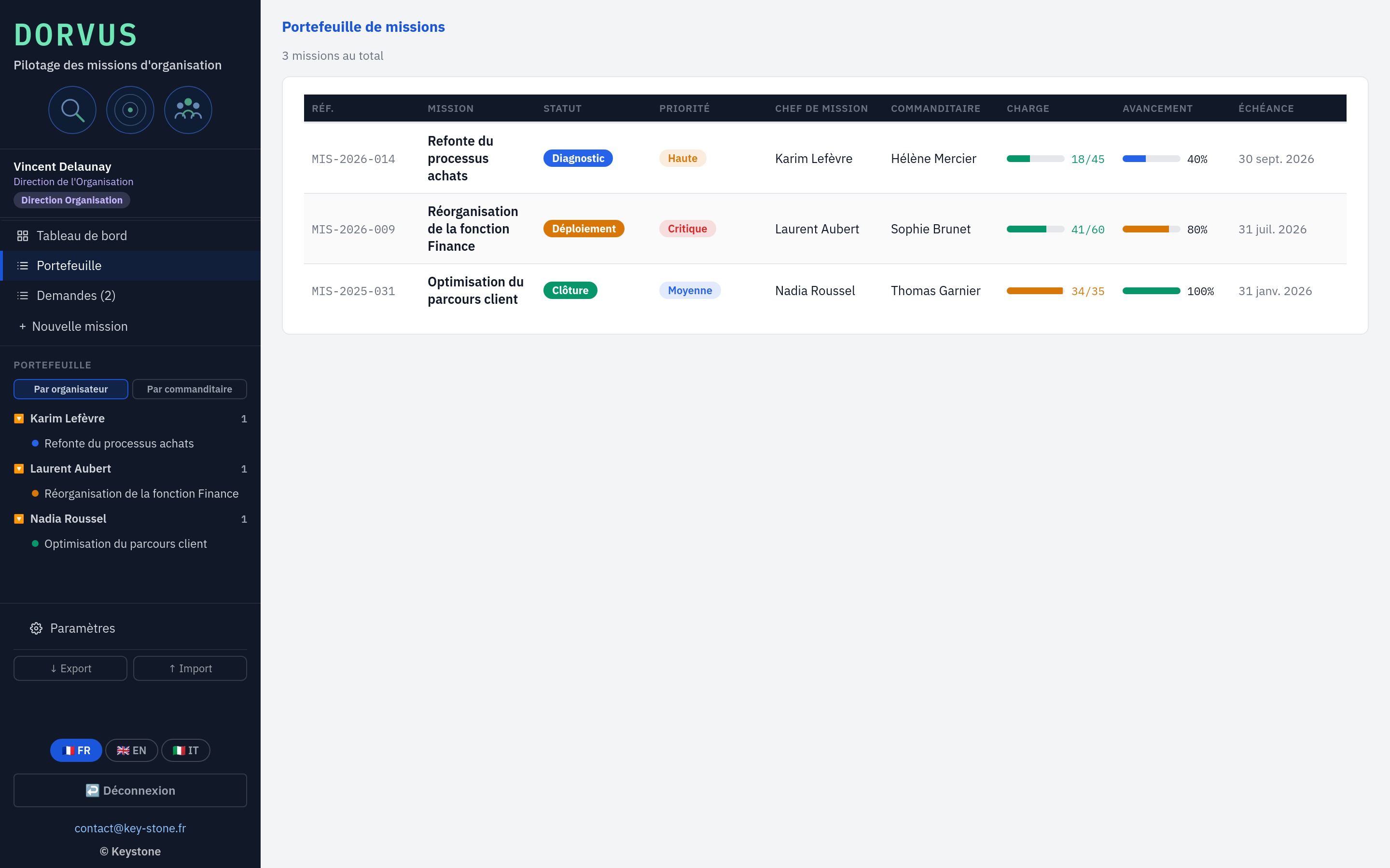 The portfolio, by organizer or by sponsor