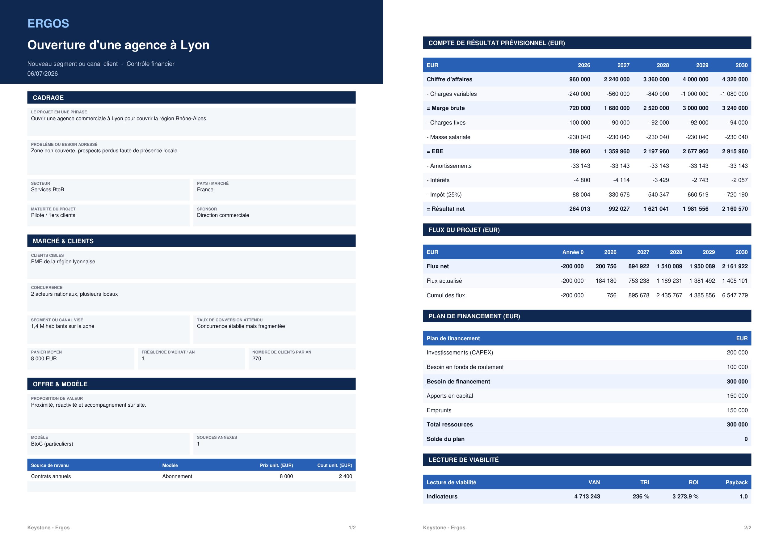 Ergos, business plan exporté en PDF