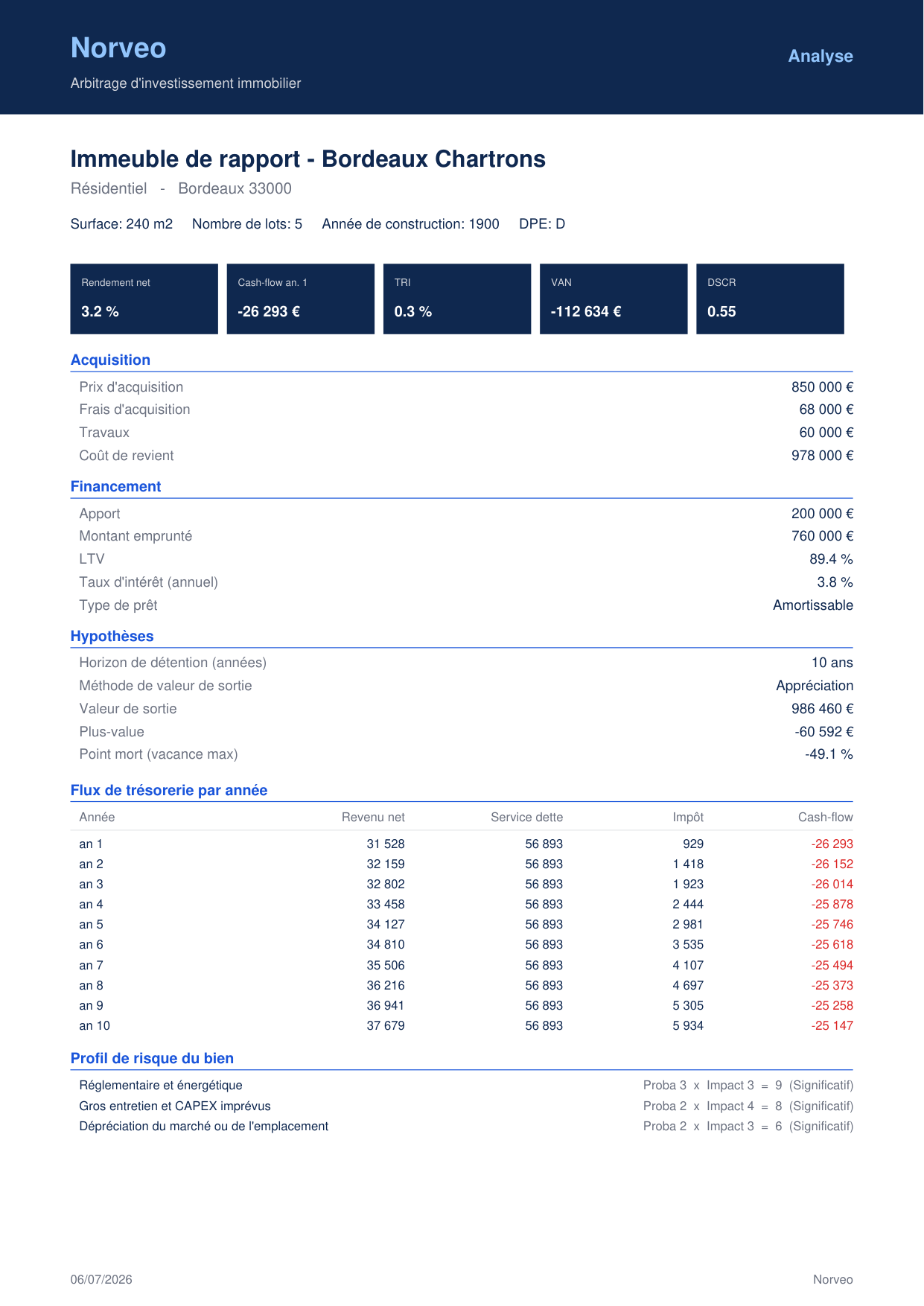 Norveo, fiche bien exportée en PDF