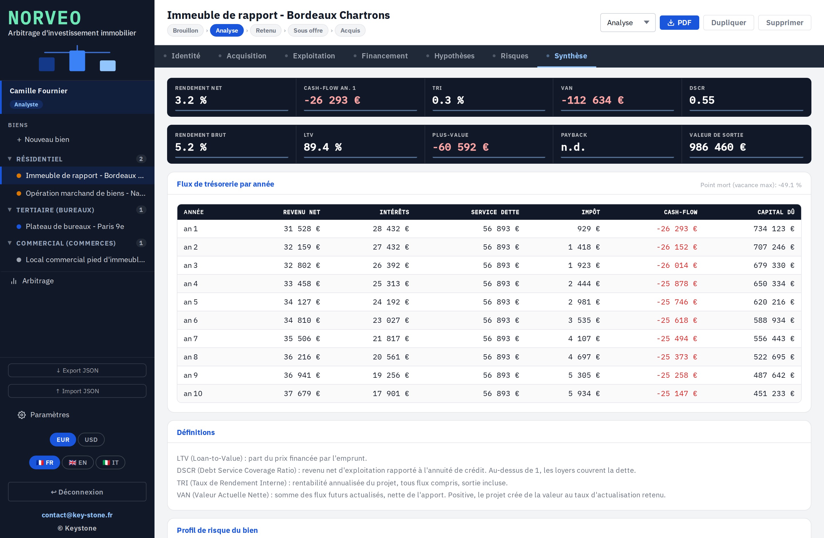 Norveo, écran Synthèse financière avec rendement, cash-flow, TRI, VAN