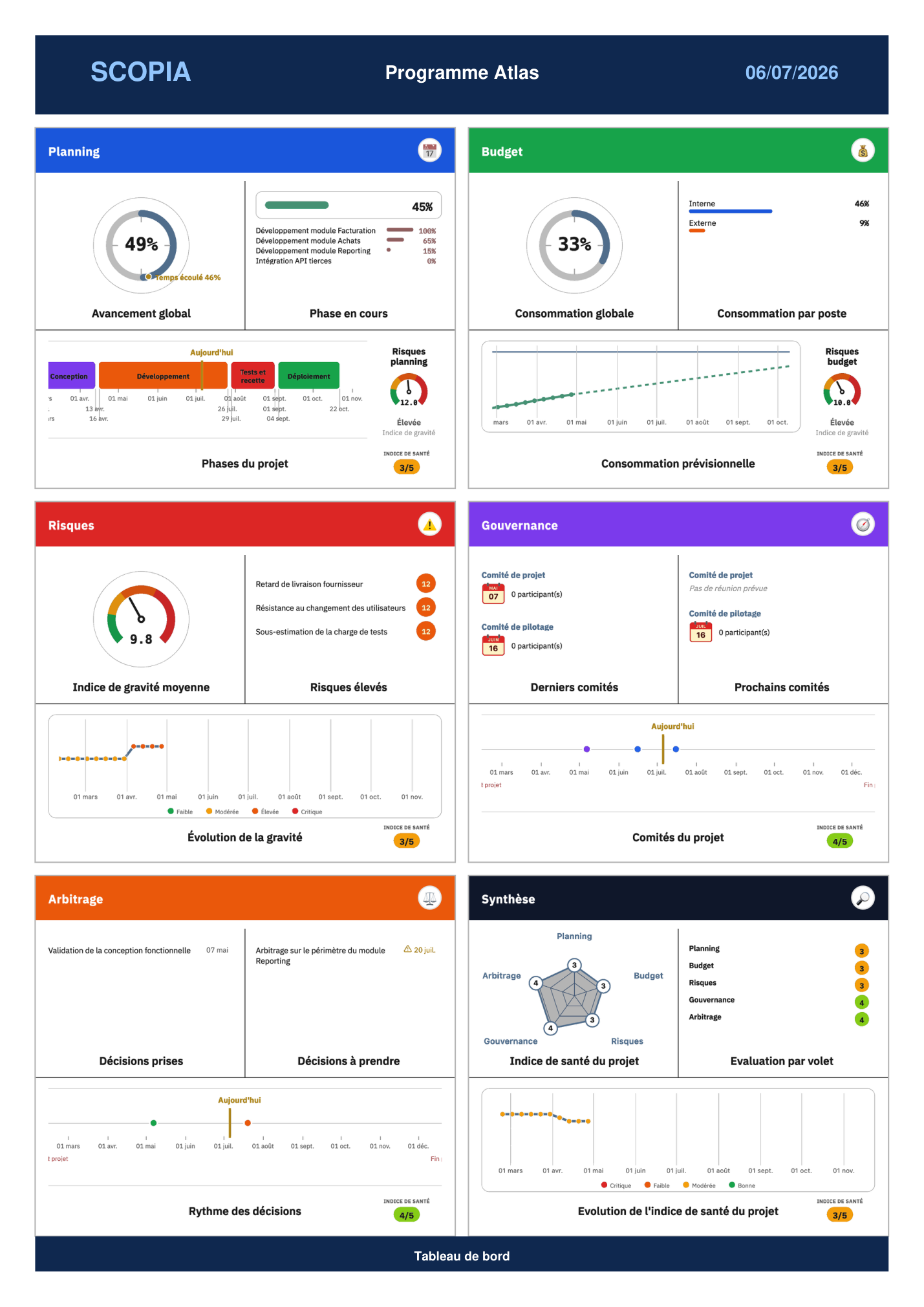 Scopia, tableau de bord exporté en PDF